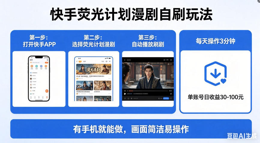 快手荧光计划漫剧自刷玩法，每天几十上百不是问题，有手机就能做【揭秘】-玩备项目资源网